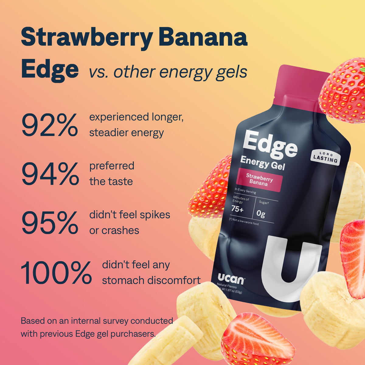 UCAN Strawberry Banana Edge