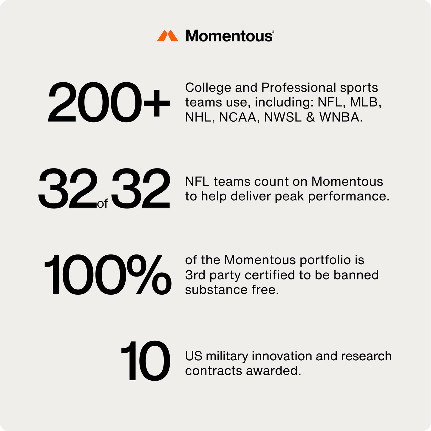 Momentous Fuel 10-Travel Packs