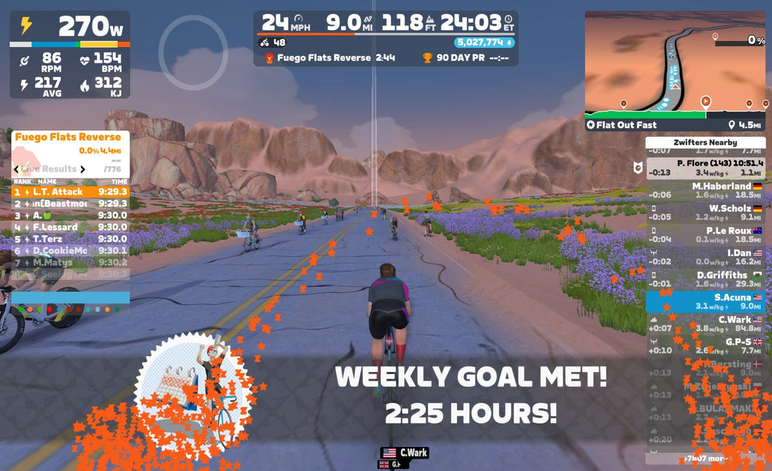 Title: Unlock Your Indoor Potential: ERG vs. Sim vs. Resistance Mode