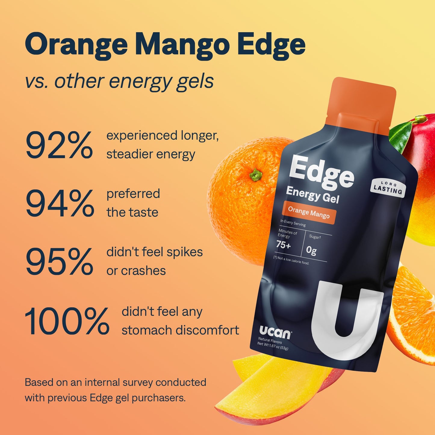 UCAN Orange Mango Edge