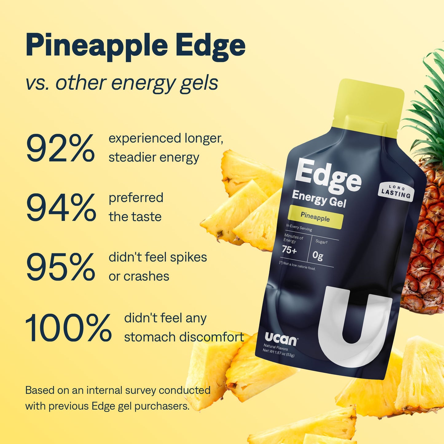 UCAN Pineapple Edge