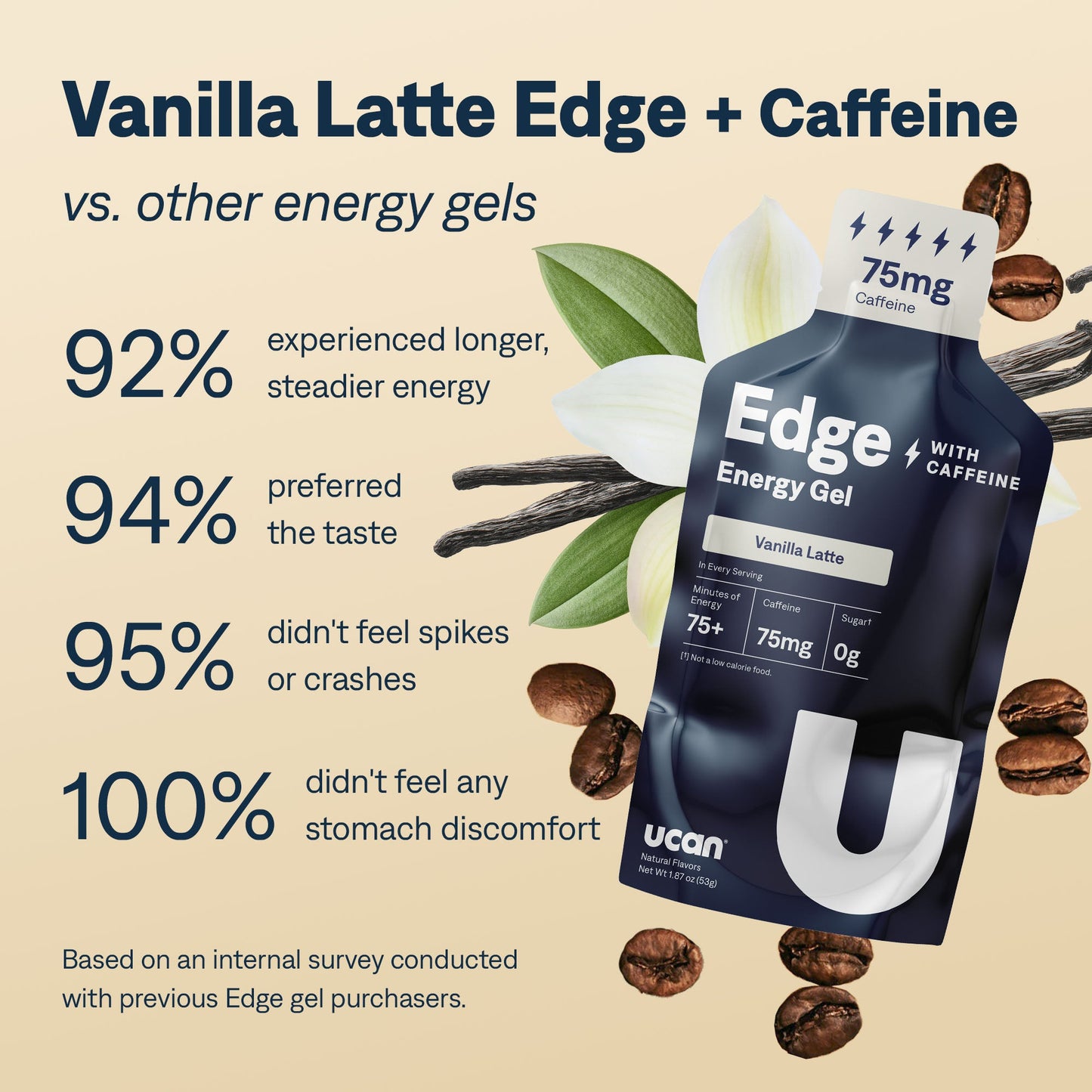 UCAN Vanilla Latte Edge + Caffeine