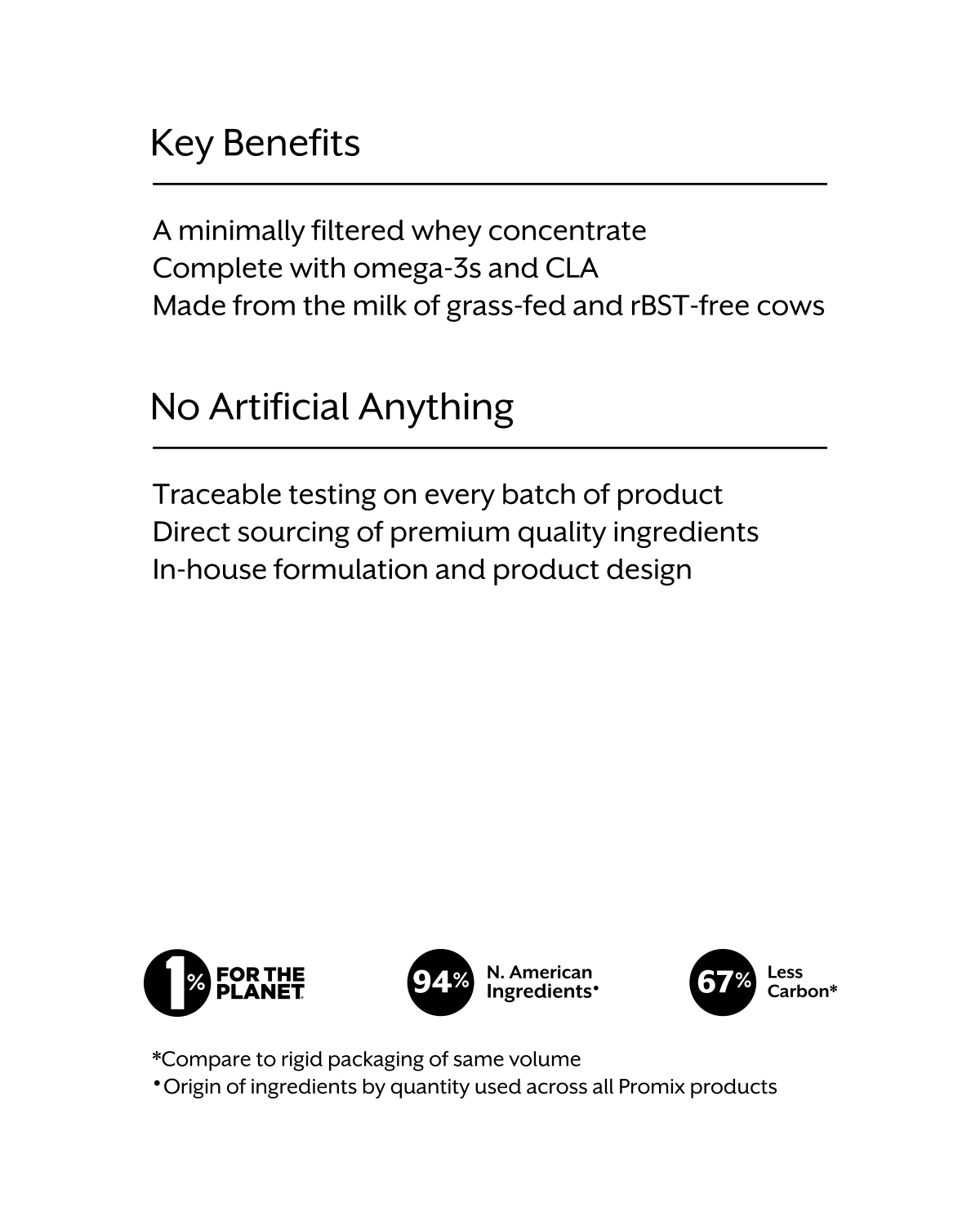 Promix Chocolate Whey Protein Isolate Powder