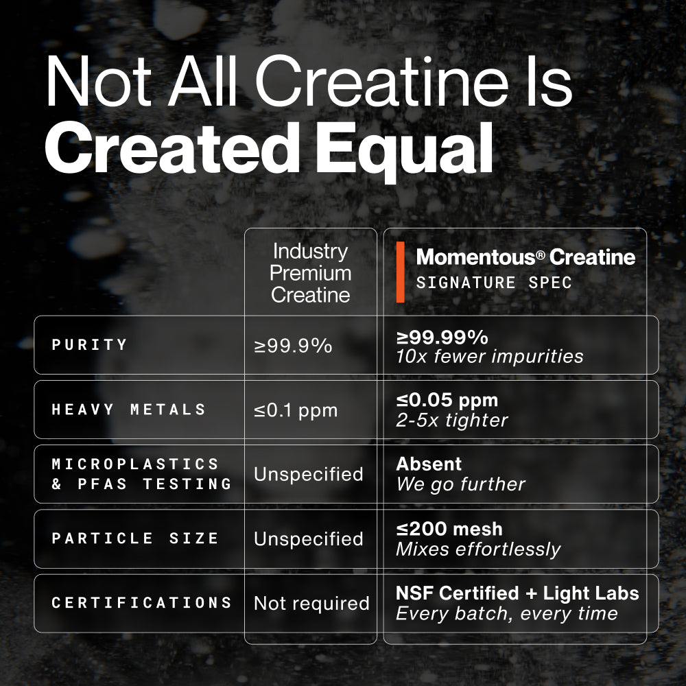 Momentous Creatine - 60 Servings