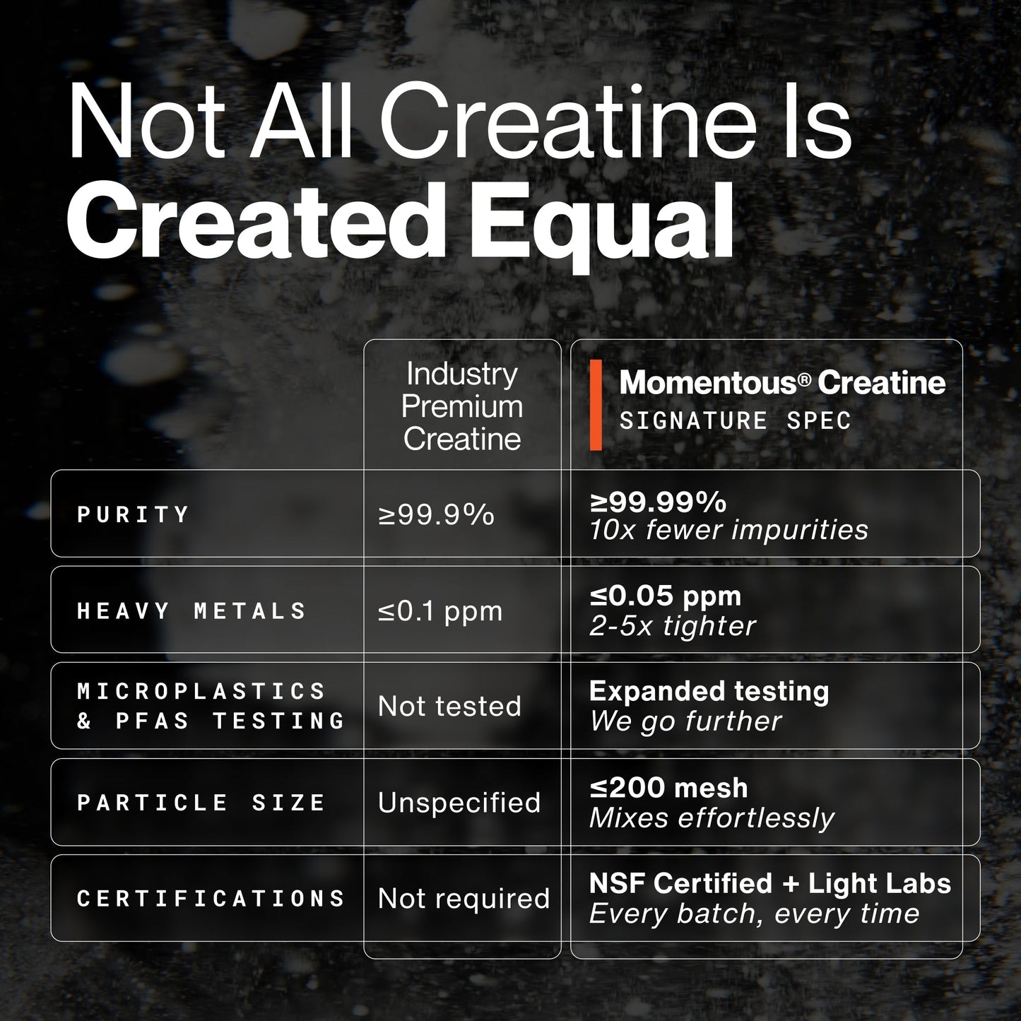 Momentous Creatine