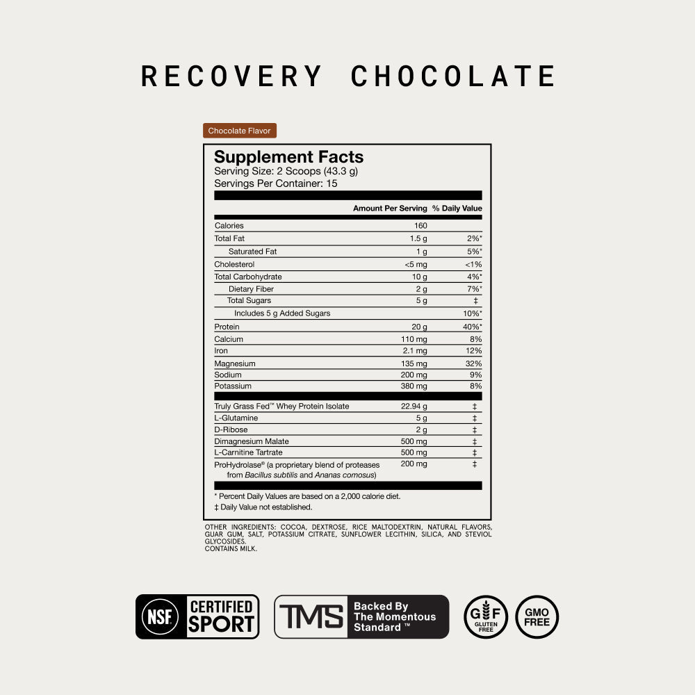 Momentous Recovery