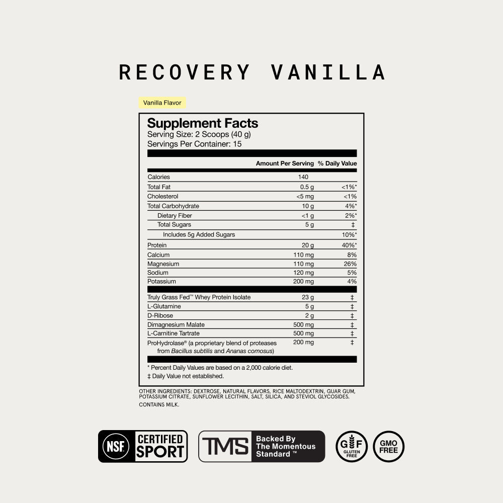Momentous Recovery