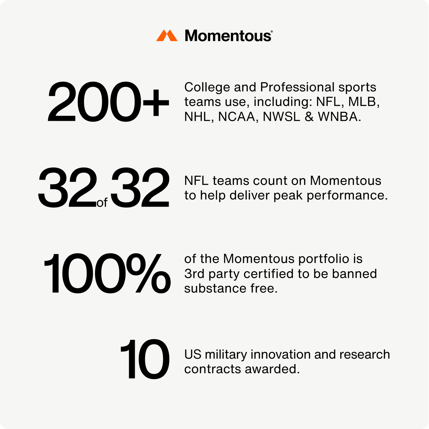Momentous Creatine 15-Travel Packs