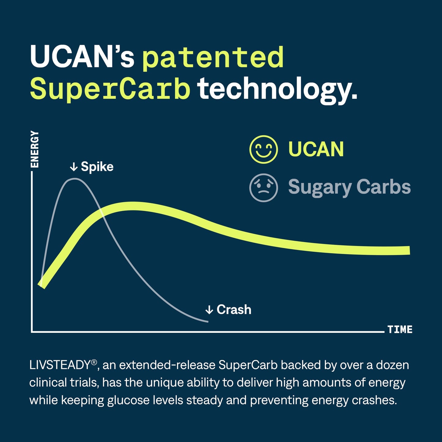 UCAN Pineapple Edge