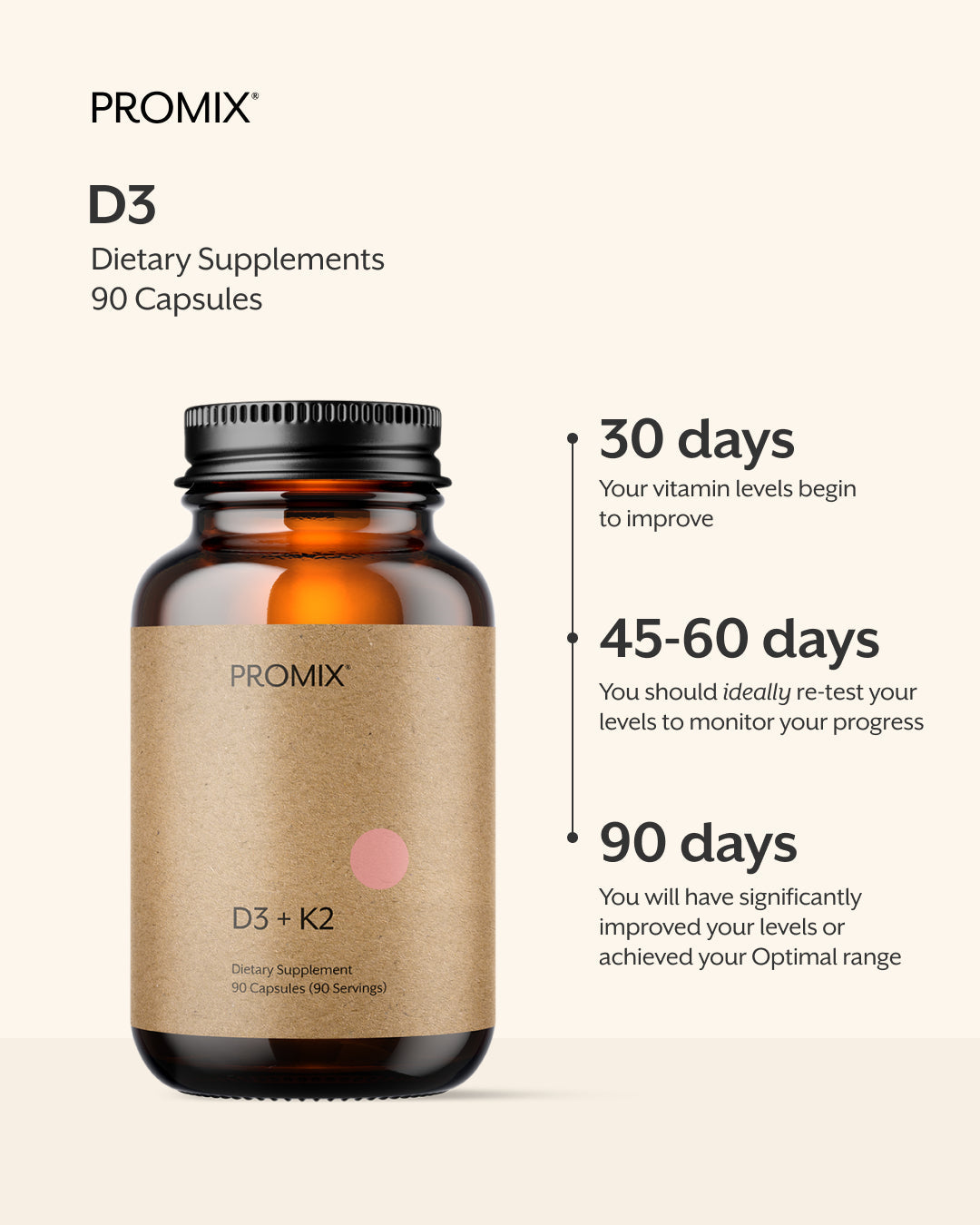 Promix D3 (5,000 IU) + K2