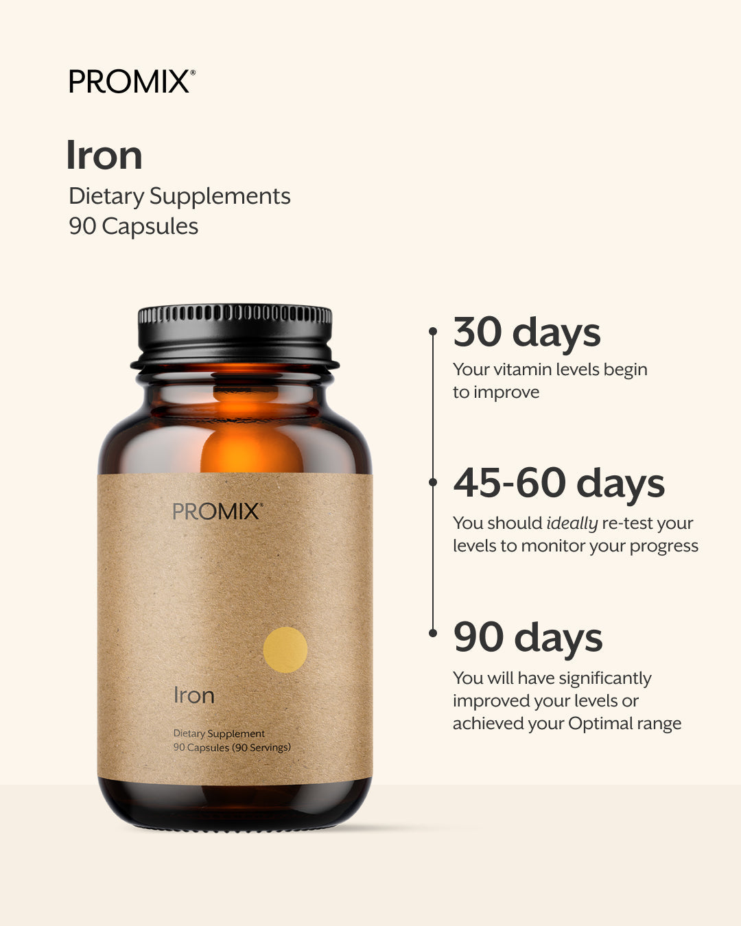 Promix Iron (Heme Iron Polypeptide)