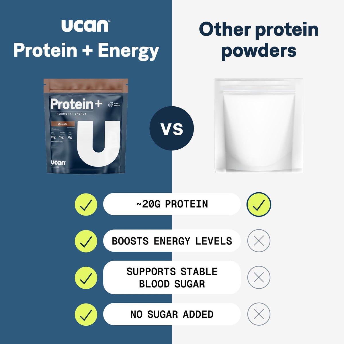 UCAN Cookies & Cream Protein + Energy Powder
