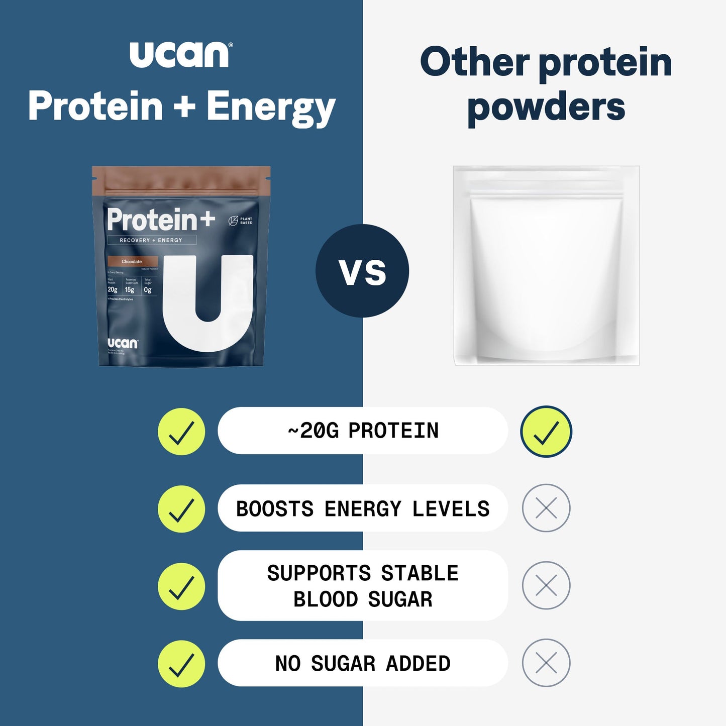 UCAN Chocolate Protein + Energy Powder