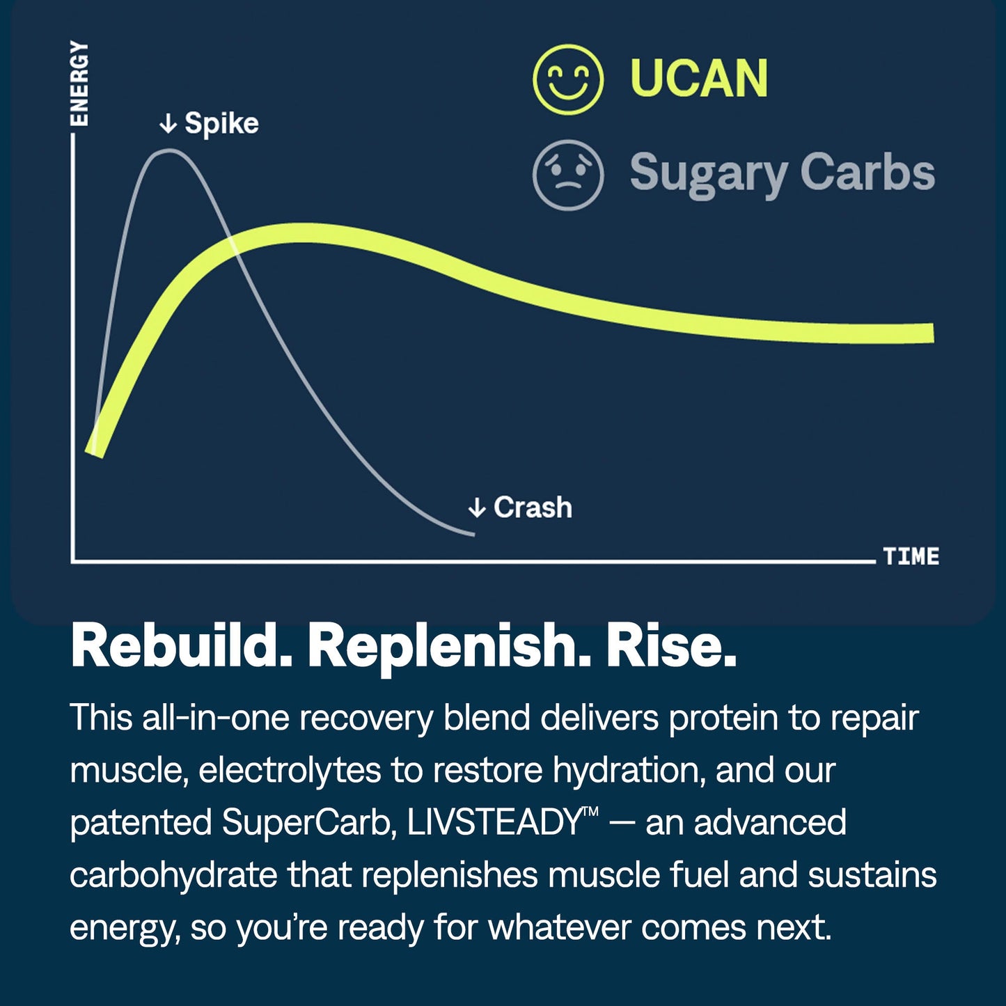 UCAN Chocolate Protein + Energy Powder