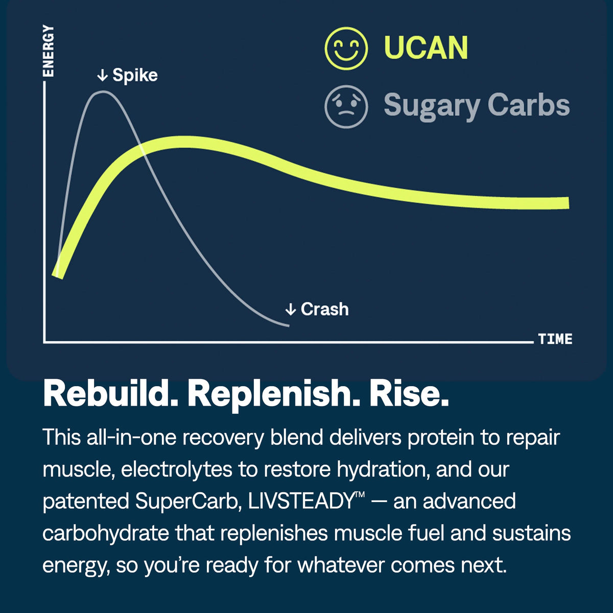 UCAN Cookies & Cream Protein + Energy Powder